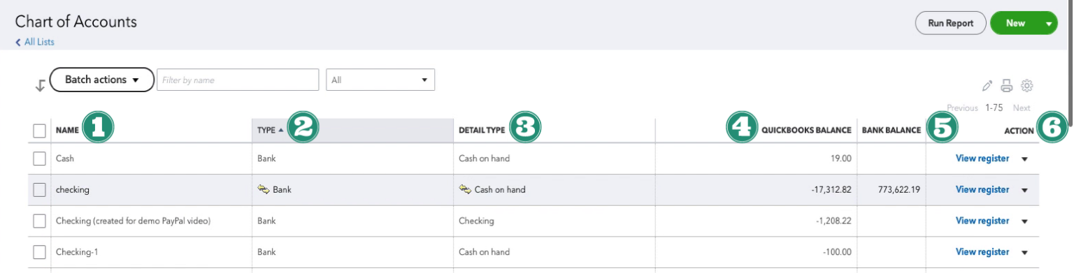 A Guide to the Chart of Accounts in QuickBooks Online - Gentle Frog ...