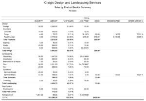 Sales by Product/Service Summary report in QBO